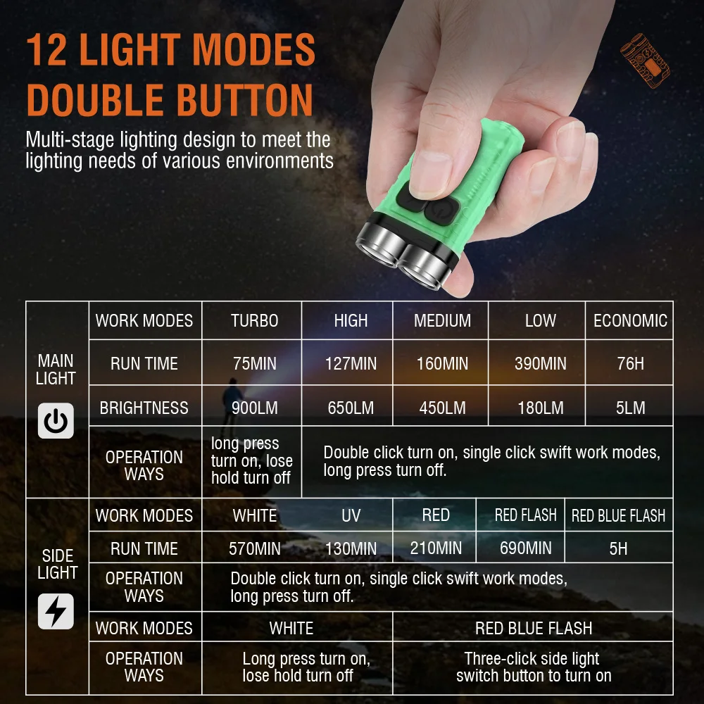 BORUiT V3 Torcia LED Portachia - Fishing Light recensione e prezzo