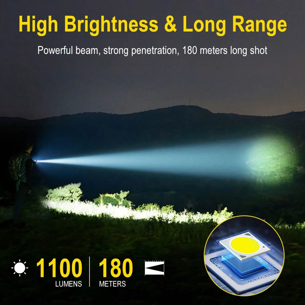 BORUiT U7 UV LED Torcia EDC 11 - Fishing Light recensione e prezzo