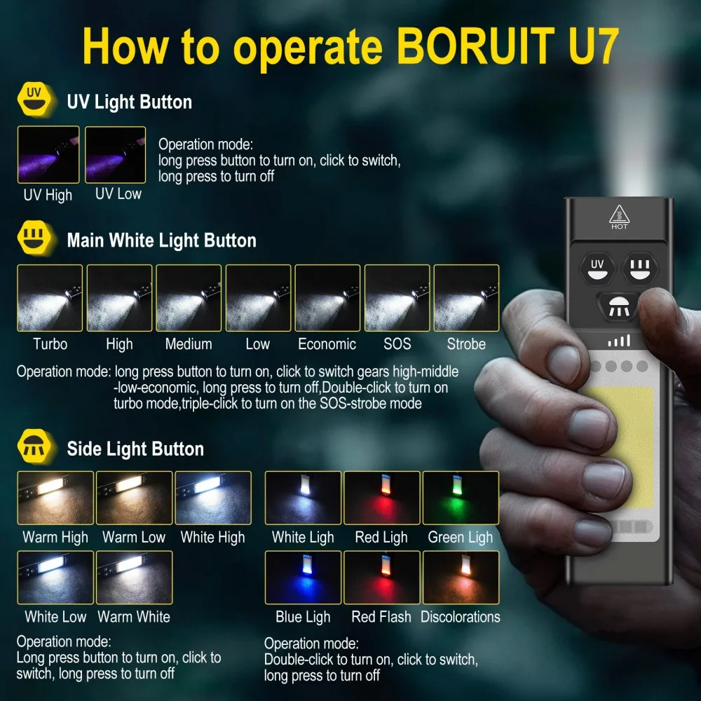 BORUiT U7 UV LED Torcia EDC 11 - Fishing Light recensione e prezzo