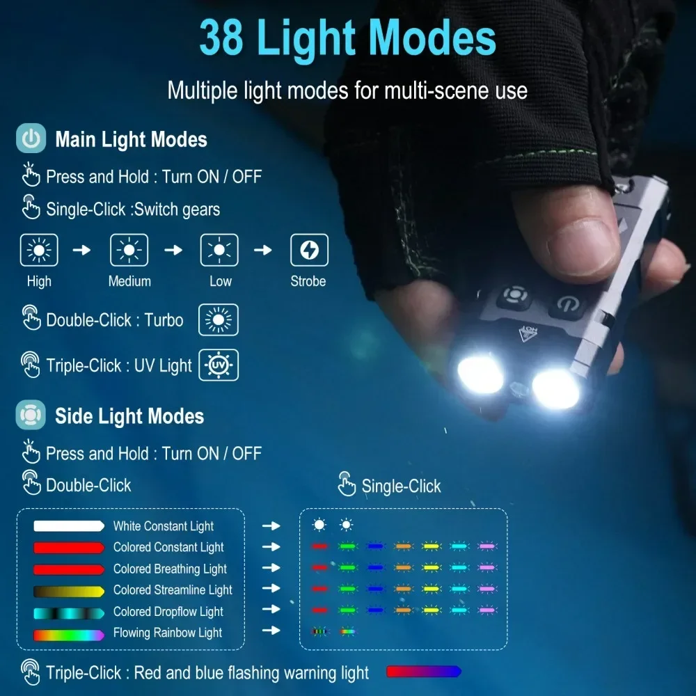 BORUiT EV20 1100LM EDC UV Port - Fishing Light recensione e prezzo