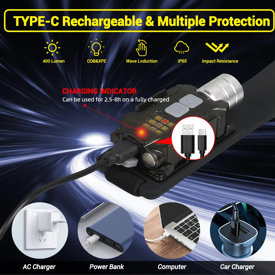 Potente lampada frontale a LED - Fishing Light recensione e prezzo