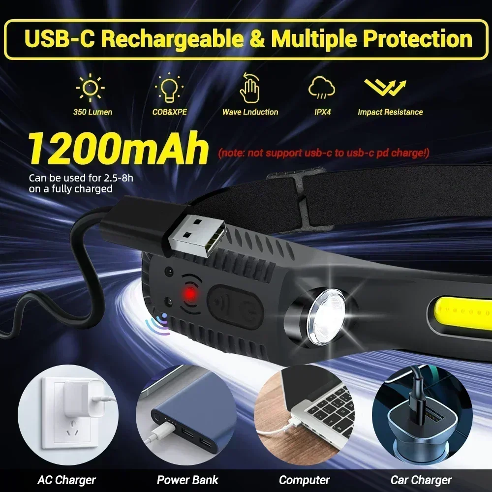 Lampada frontale a LED a induz - Fish Finder Battery recensione e prezzo