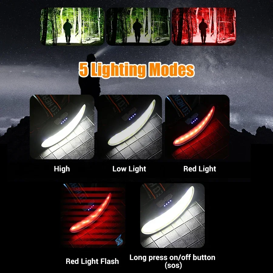Potente lampada frontale a LED - Fish Finder Battery recensione e prezzo